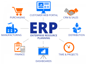 ISSI-ERP: Giải pháp quản lý tổng thể doanh nghiệp, nền tảng WEB, công nghệ .NET.