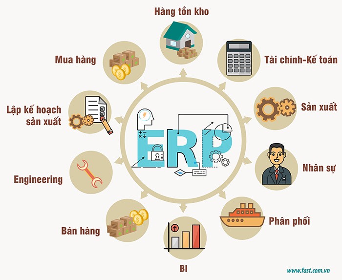 Read more about the article Lợi ích của phần mềm ERP đối với sự tăng trưởng của các tổ chức trong doanh nghiệp